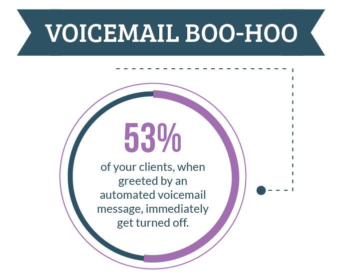 Gabbyville’s Professional Car Dealership Receptionists Gabbyville